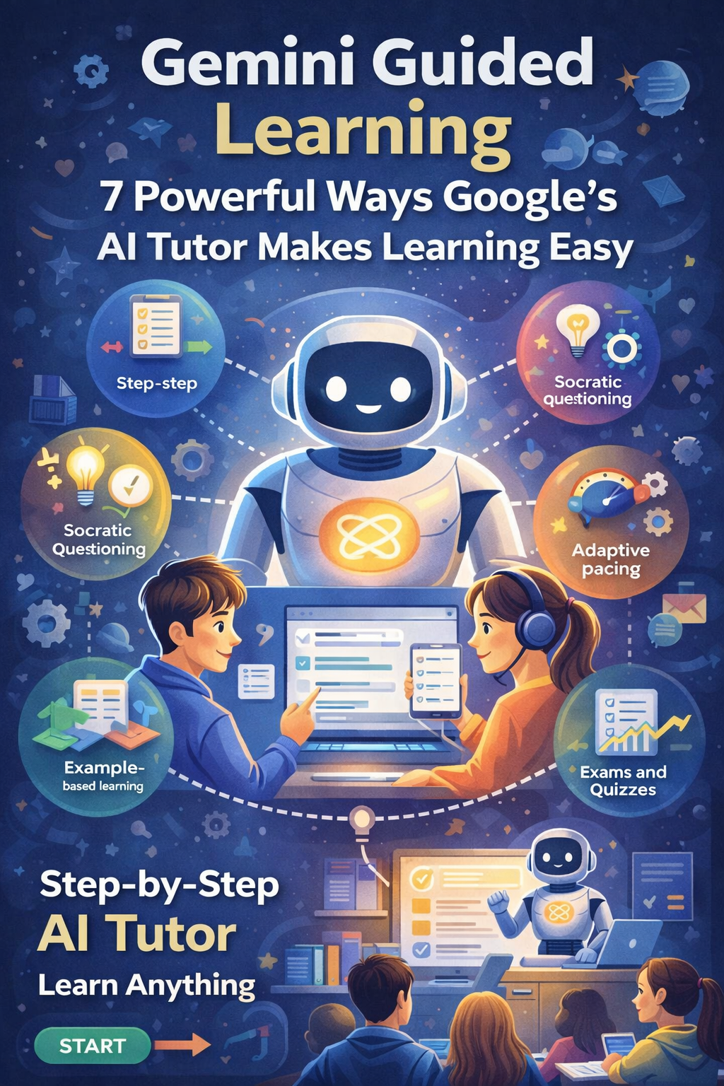Gemini Guided Learning AI tutor showing step-by-step learning experience powered by Google Gemini