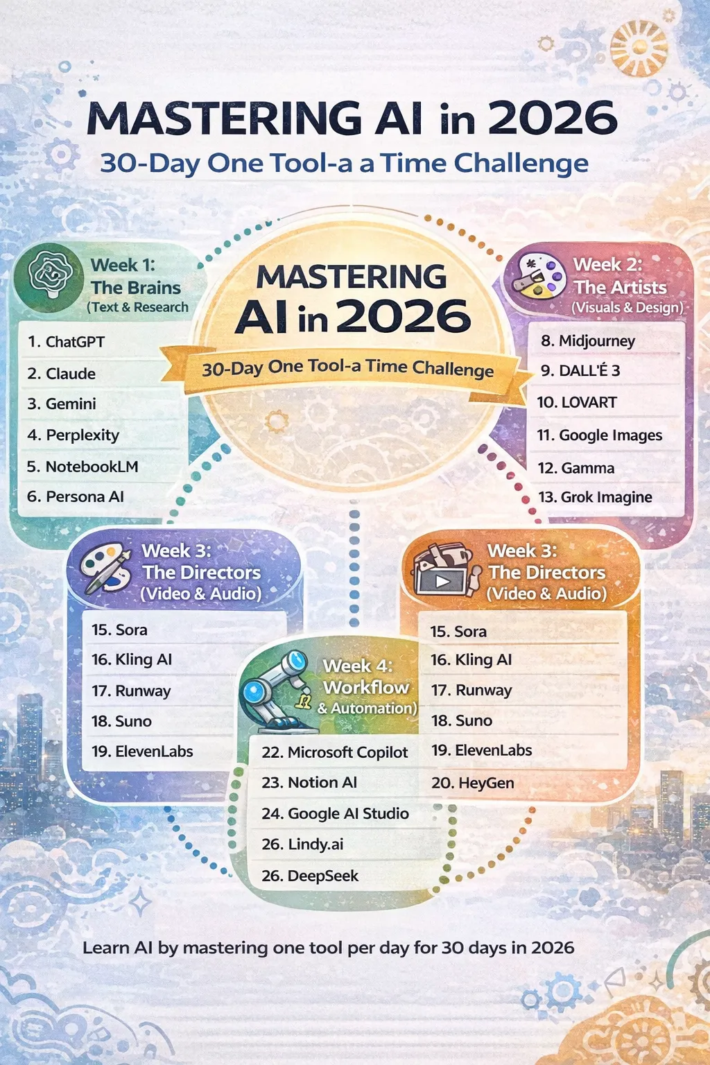 master ai 30 day one tool a time challenge 2026 inline